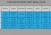 1 Week Ketogenic Diet Meal Intended To Fight Heart Illnesses Diabetes Morbid Obesity And More Ket Ketogenic Diet Meal Plan Ketogenic Diet Ketogenic Recipes