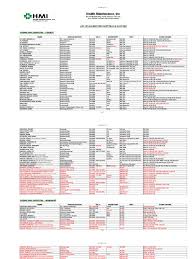 La union medical diagnostic center and hospital. Eper Roxas List Of Doctors Pdf Medicine Medical Specialties