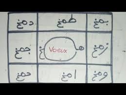 Tu Veux Prendre Une Decision Et Certains S En Oppose Fermer Leur Bouche Et Les Convaincre Facilement Yo Books Free Download Pdf Free Pdf Books Download Books