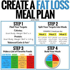 Pin Pa Healthy Meals