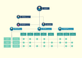 Company Employee Structure Chart Company Organization Chart
