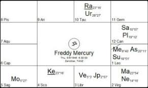 Astrology Readings Michael Conneely Archives Starwheel