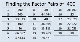 We did not find results for: 40 Of Numbers Up To 400 Have Square Roots That Can Be Simplified Find The Factors