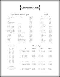 Kitchen Measures Conversion Titlecompany Info