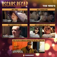 Which film are you hoping wins the oscar for best picture on sunday night? Oscars Recap 50 Years Of Data And Where To Watch Fandango