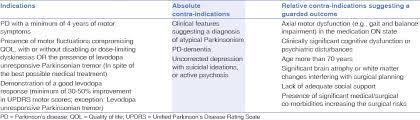 Deep Brain Stimulation For Movement Disorders