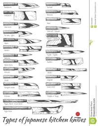 Illustration About Types Of Japanese Kitchen Knives Vector Hand Drawn Illustration In Vintage Engraved Japanese Kitchen Knives Japanese Kitchen Japanese Knife
