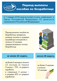 Posobie Po Bezrabotice V 2019 Godu Interaktivnyj Portal Ministerstva Truda I Zanyatosti Naseleniya Kuzbassa