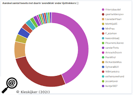 In nederland geldt een avondklok. Kieskijker Onderzoek Avondklok Kunstmatige Manipulatie Van Het Publieke Debat Kieskijker