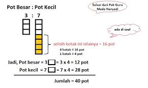 Demikian materi skala dan perbandingan baik yang senilai maupun berbalik nilai yang bisa disampaikan untuk soal soal mengenai skala dan perbandingan silahkan ditunggu untuk posting selanjutnya. Begini Mengajarkan Materi Perbandingan Dengan Lebih Mudah Made Nuryadi