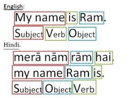 Hindi Sentence Structure Hindi Language Learning Hindi Words Learn Hindi