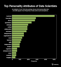 Data Science Jobs Report 2019