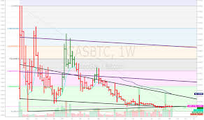 Page 2 Trader Aaronx Trading Ideas Charts Tradingview