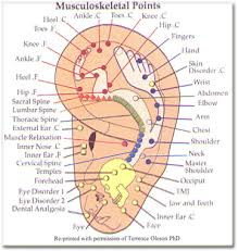 Pin On Bodywork Treatments