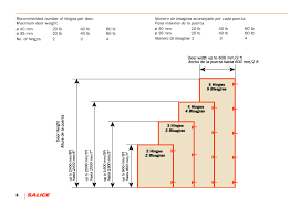 door dimensions and hinge requirements in 2019 kitchen