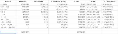 Are You In The Bitcoin 1 A New Model Of The Distribution