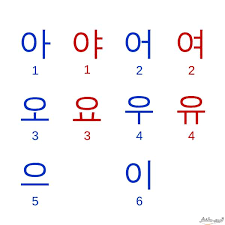 أصعب 10 لغات فى العالم