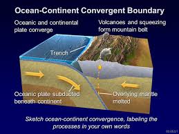 Aug 14, 2018 · we continue our trip up western north america to find a convergent plate boundary where oceanic crust subducts beneath oceanic crust. 03 05 A1 Ocean Ocean Convergent Boundary One Plate Moves Down Subduction Two Oceanic Plates Move Toward One Another Trench And Island Arc Ppt Download