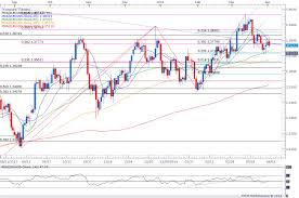 xe eur usd chart mining dvd