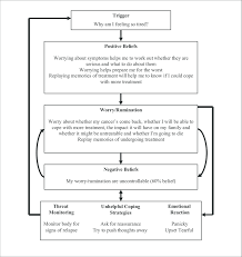 Image Result For Case Conceptualization Template For Schools Counseling Lessons Coping Skills Metacognition