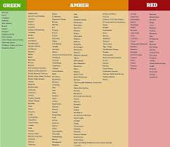 Countries are categorized according to their epidemiological situation into categories green, orange and red, with category green having the most favorable epidemiological status. Travel Bosses Demand More Countries Be Put On Safe Travel Green List Todayuknews