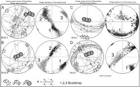 Check spelling or type a new query. Cenozoic Thick Skinned Deformation And Topography Evolution Of The Spanish Central System Sciencedirect