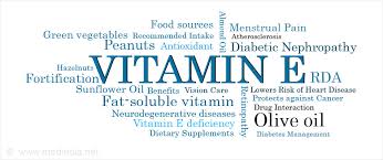 If you truly want to take care of your health, it is essential for you to choose the right vitamin e is one of the most popular antioxidants in the food and supplementation industries. Vitamin E Recommended Intake Food Sources Benefits Health Risks