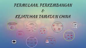 Penyakit ini boleh disebabkan oleh virus dan bakteri. Permulaan Perkembangan Amp Kejatuhan Tamadun China By Nurul Najihah