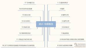 Ai智能机器学习理论算法基础思维导图大全-我帮找网