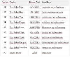 Saya amat berpuas hati dengan leveragenya yang terdiri daripada 1:1000 dan, sudah tentu terdapat pelbagai peraduan. Angka Dalam Bahasa Arab 1 Sampai 100 1 Sampai 1000 Lengkap