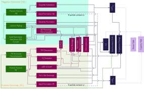 Lithium secondary batteries have been key to mobile electronics since 1990. Lithium Ion Battery Degradation What You Need To Know Physical Chemistry Chemical Physics Rsc Publishing