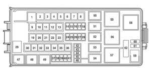 Car fuse box diagram, fuse panel map and layout. Lincoln Mkz 2005 2010 Fuse Box Diagram Carknowledge Info