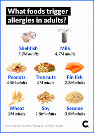 Food Allergies Happen To Adults Its Not Just Kids