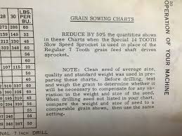 510 Grain Drill Setting Coffee Shop Red Power Magazine