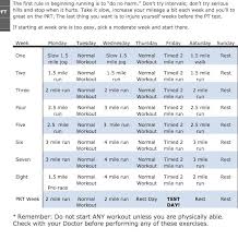 good way to prepare for armys 2 mile pt requirement army