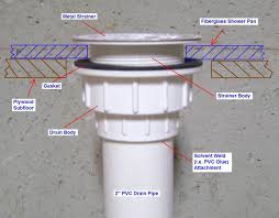 The tub drain stopper is also part of the bathtub drain assembly, which controls when the water can flow out of the bathtub through the main drain. Shower Plumbing Tips That Can Save You A Fortune Plumbing Tips Shower Drain Installation Shower Drain Shower Plumbing