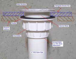 The tub drain stopper is also part of the bathtub drain assembly, which controls when the water can flow out of the bathtub through the main drain. Shower Plumbing Tips That Can Save You A Fortune Plumbing Tips Shower Drain Installation Shower Drain Shower Plumbing