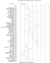 Ibu Chart By Brand