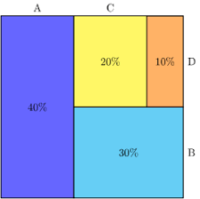 Index Of Ctan Graphics Pgf Contrib Pgf Pie Demo