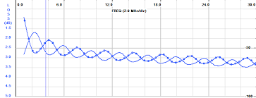 Matched Line Loss Of Generic Rg6 U Quad Shield Ccs