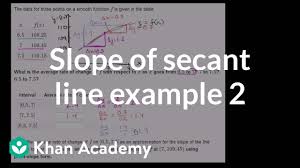 Slope Of A Secant Line Example 2 Taking Derivatives Differential Calculus Khan Academy Youtube