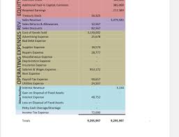 Chart Of Accounts Name Of Account You Are The Con