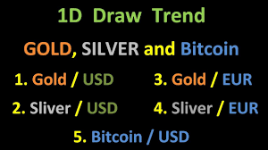 1d Draw Trend Bitcoin Gold Usd Eur Silver Usd Eur Daily