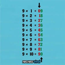 Truco Para Aprender La Tabla Del 9 Matematicas Simples Trucos Matematicos Lecciones De Matematicas