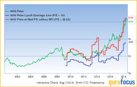Matthews Japan Fund Picks Up 5 Stocks In 2nd Quarter