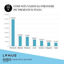 Nella conferenza stampa del 23 gennaio 2019 il ministro dell'interno anticipa il contenuto del decreto flussi d'ingresso in italia per motivi di lavoro subordinato, anche stagionale a radio radicale il titolare del viminale matteo salvini preannuncia novità sui fl Quanti Sono Gli Immigrati In Italia E In Europa