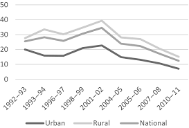 Poverty reduction programs in malaysia. Household Empowerment As The Key To Eradicate Poverty Incidence Abrar Ul Haq 2019 Asian Social Work And Policy Review Wiley Online Library