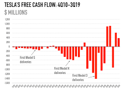 The latest closing stock price for electronic arts as of january 15 electronic arts inc. Tesla Cashes In On Surging Stock Price With 2 Billion Stock Offering Ars Technica