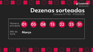Dia de Sorte hoje: resultado do concurso 1185 e números sorteados