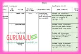 Soal ini merupakan rangkai tema ke 2 disemester 2 ini. Kisi Kisi Soal Uas Pas Kelas 3 Tema 6 K13 Revisi 2018 Guru Maju